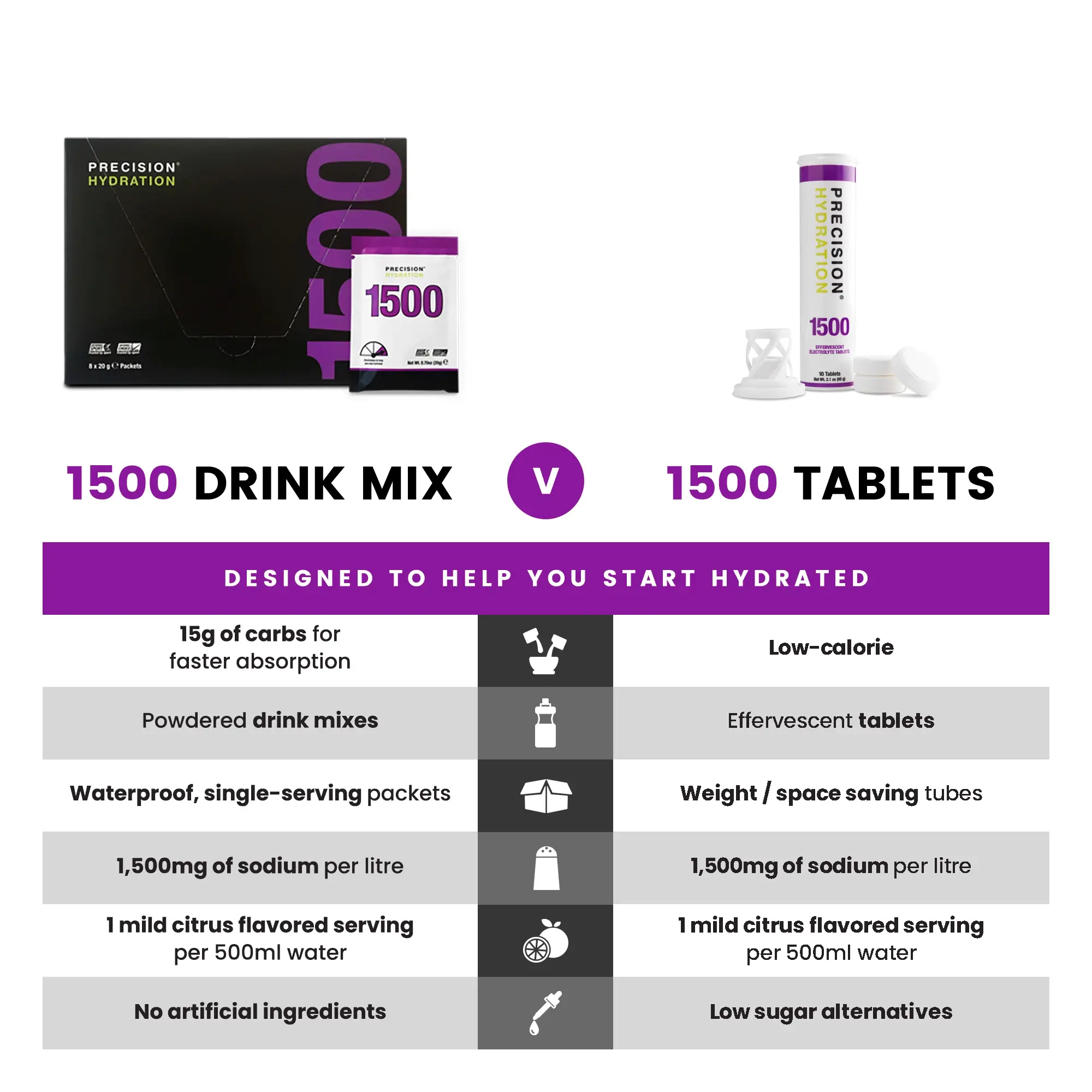 Precision Fuel Hydration 1500 Powder