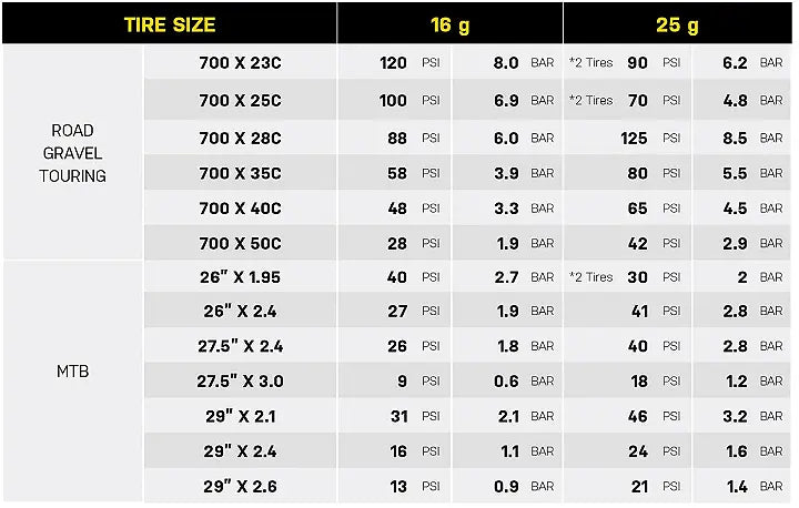 Topeak Air Booster 16G, CO2-pumpe