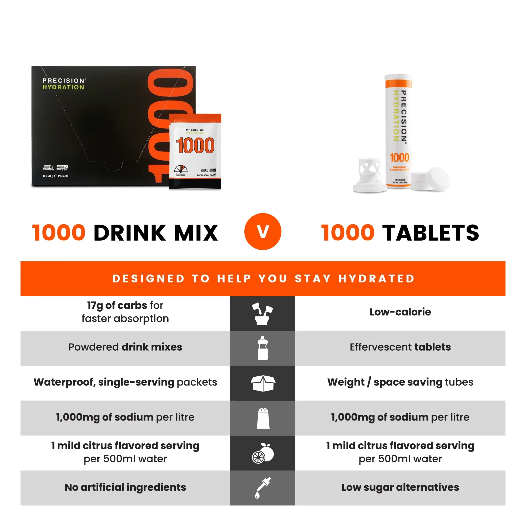 Precision Fuel Hydration 1000 Powder